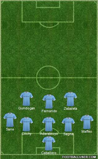 Manchester City Formation 2016