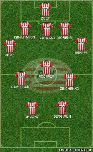 PSV Formation 2016
