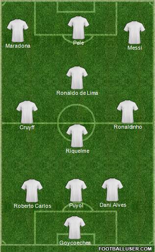 Dream Team Formation 2016