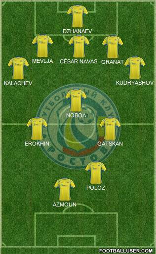 FC Rostov Formation 2016