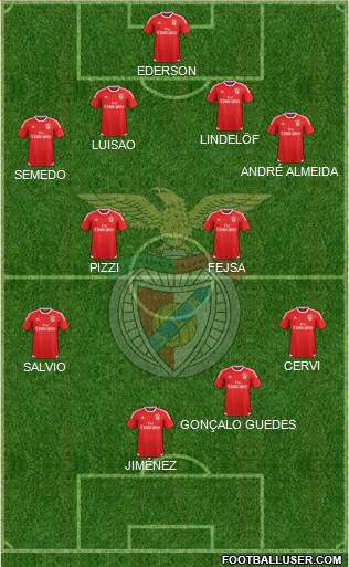 Sport Lisboa e Benfica - SAD Formation 2016