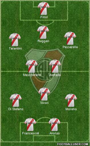 River Plate Formation 2016