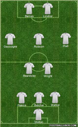 England Formation 2016