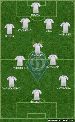 Dinamo Kiev Formation 2016