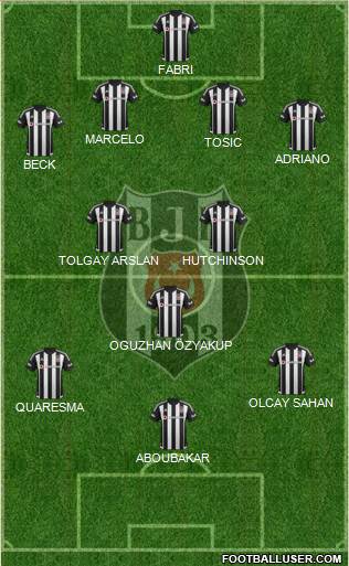 Besiktas JK Formation 2016