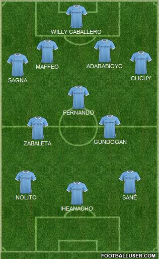 Manchester City Formation 2016