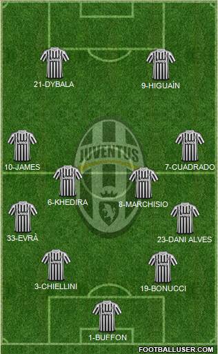 Juventus Formation 2016