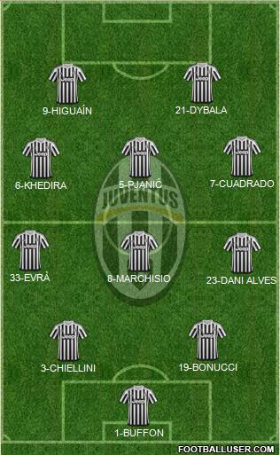 Juventus Formation 2016