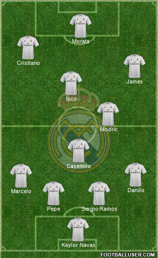 Real Madrid C.F. Formation 2016