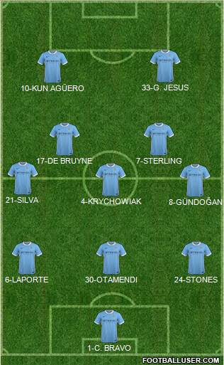Manchester City Formation 2016