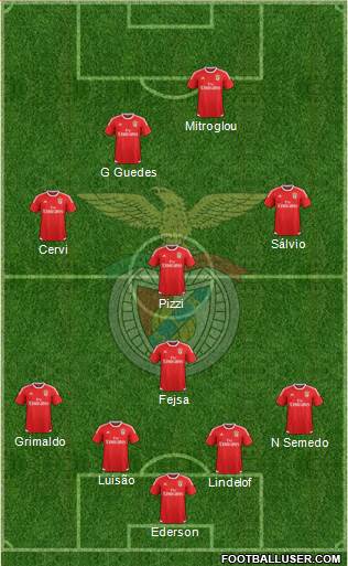 Sport Lisboa e Benfica - SAD Formation 2016
