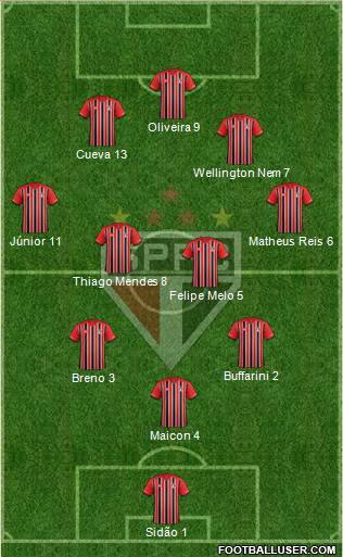 São Paulo FC Formation 2016