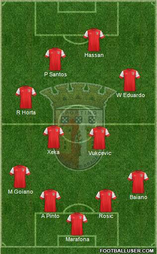 Sporting Clube de Braga - SAD Formation 2016