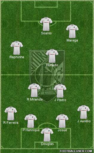 Vitória Sport Club Formation 2016