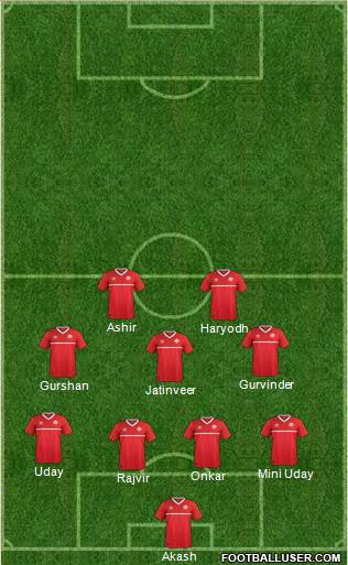 Canada Formation 2016