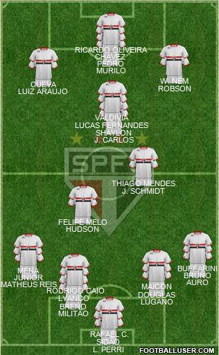 São Paulo FC Formation 2016