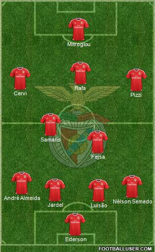 Sport Lisboa e Benfica - SAD Formation 2016