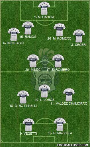 Gimnasia y Esgrima de La Plata Formation 2016