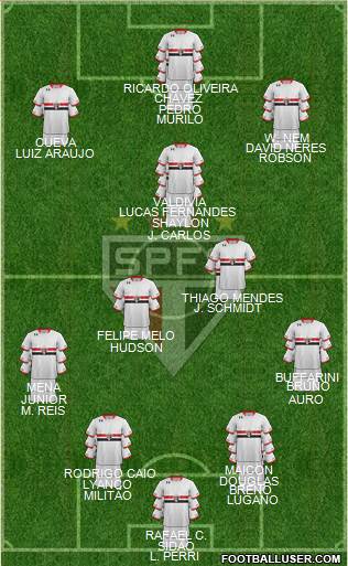 São Paulo FC Formation 2016