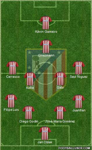 C. Atlético Madrid S.A.D. Formation 2016