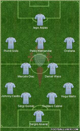 R.C. Celta S.A.D. Formation 2016
