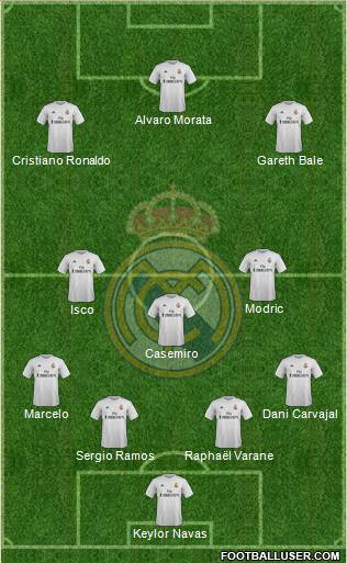 Real Madrid C.F. Formation 2016