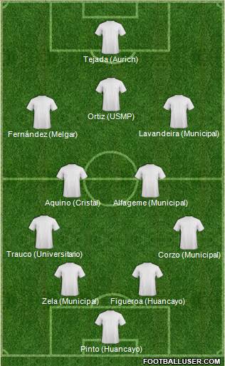 Dream Team Formation 2016