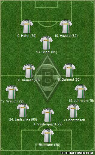Borussia Mönchengladbach Formation 2016