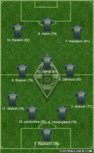 Borussia Mönchengladbach Formation 2016