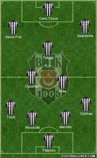 Besiktas JK Formation 2016