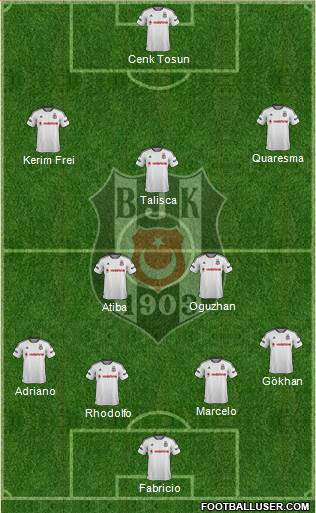 Besiktas JK Formation 2016