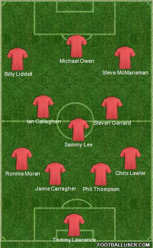 Dream Team Formation 2016