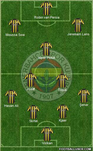 Fenerbahçe SK Formation 2016