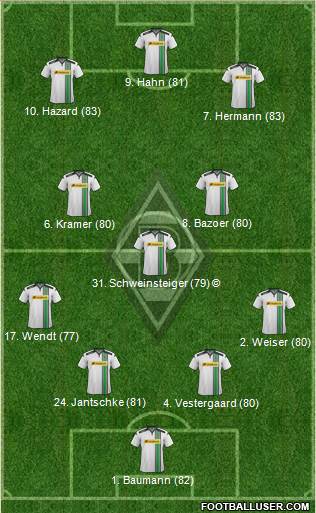 Borussia Mönchengladbach Formation 2016
