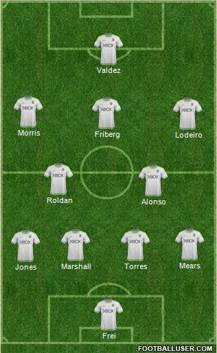 Seattle Sounders FC Formation 2016