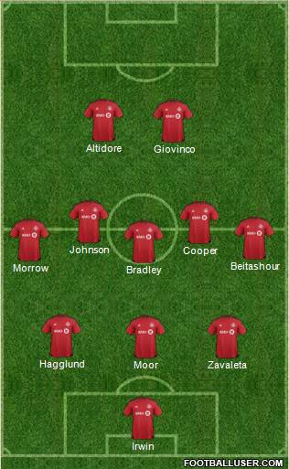 Toronto FC Formation 2016