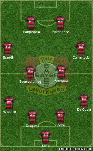 Bayer 04 Leverkusen Formation 2016