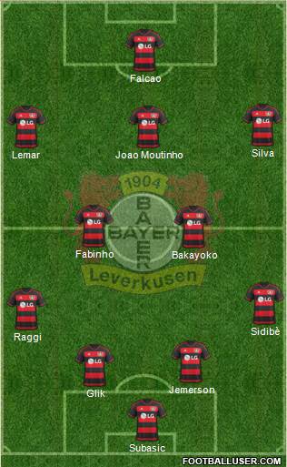 Bayer 04 Leverkusen Formation 2016