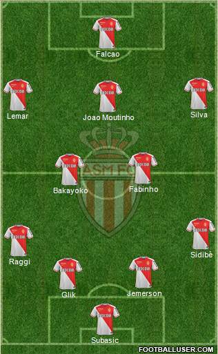 AS Monaco FC Formation 2016