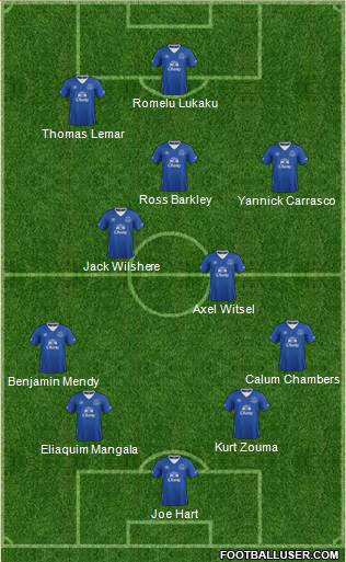 Everton Formation 2016