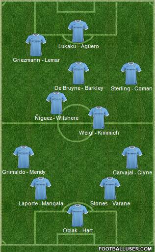 Manchester City Formation 2016