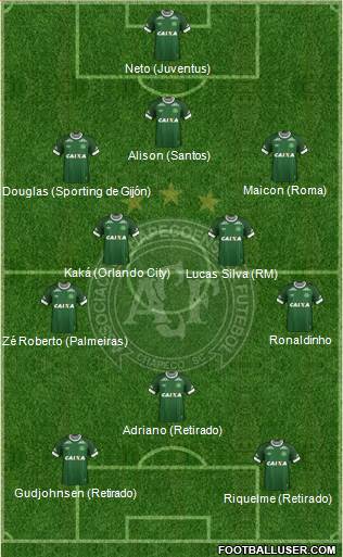 A Chapecoense F Formation 2016