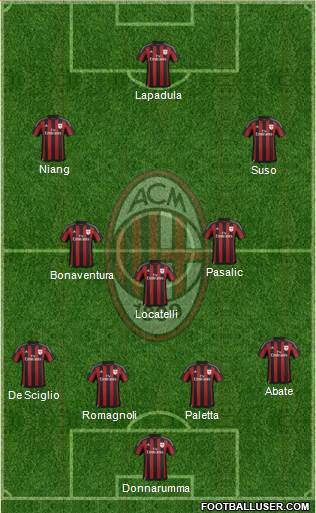 A.C. Milan Formation 2016