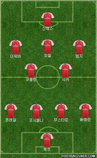 Arsenal Formation 2016