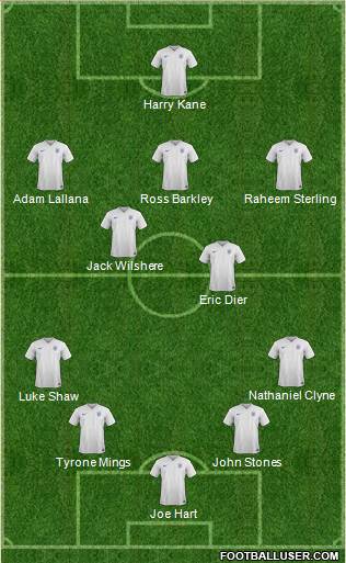 England Formation 2016
