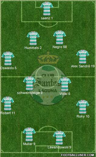 Club Deportivo Santos Laguna Formation 2016