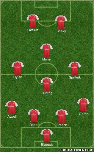 Arsenal Formation 2016