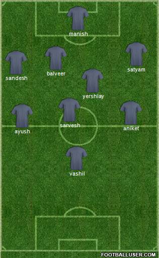 Champions League Team Formation 2016