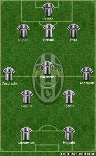 Juventus Formation 2016