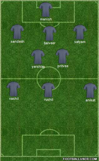 Champions League Team Formation 2016